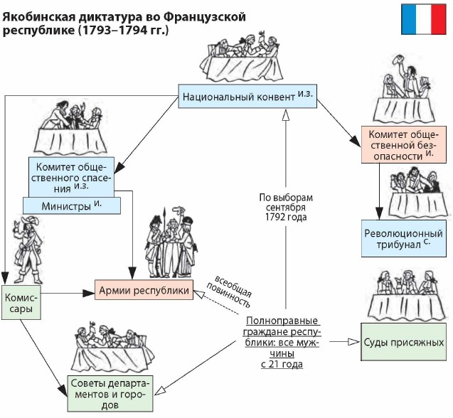 ���������� ��������� �� ����������� ���������� (1793-1794 ��.)