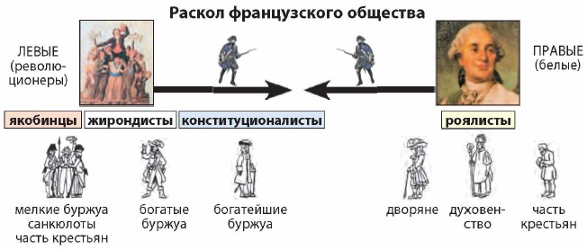 ������ ������������ ��������