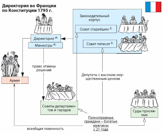 ���������� �� ������� �� ����������� 1795 �.