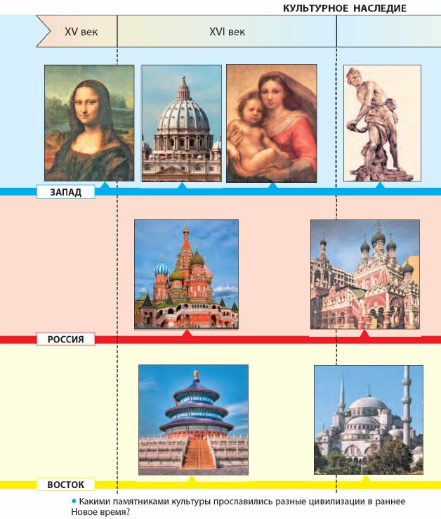 ���������� ��������