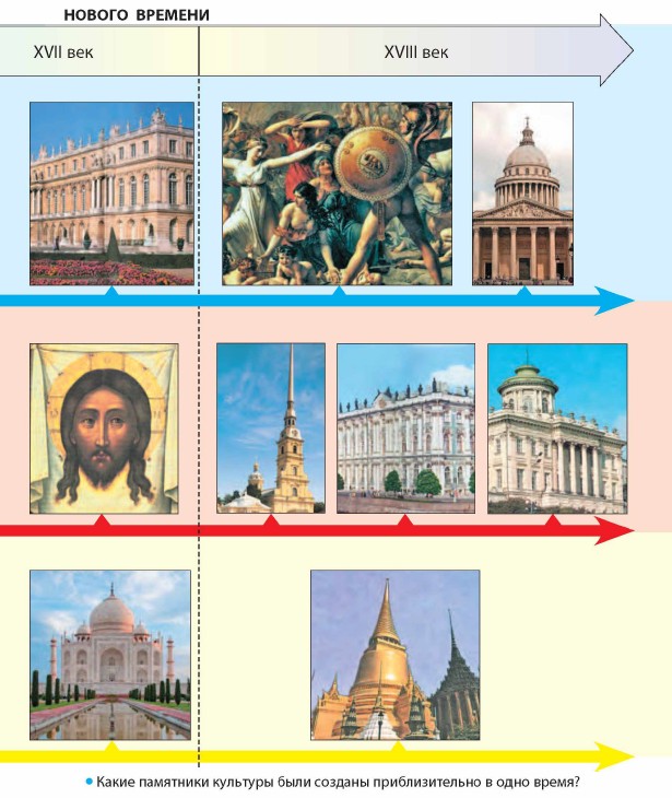 ������ �������