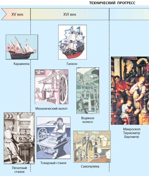 ����������� ��������