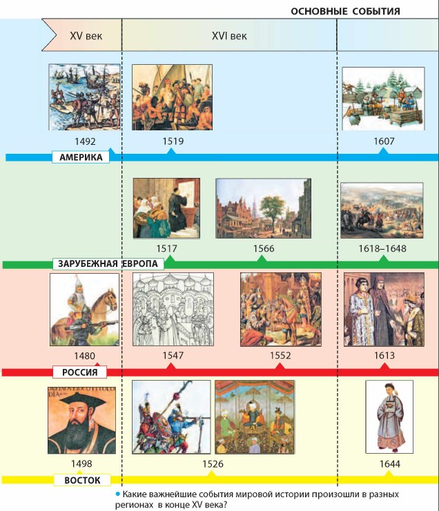 �������� �������