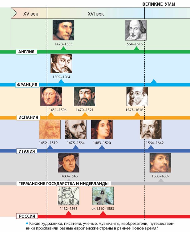 ������� ���