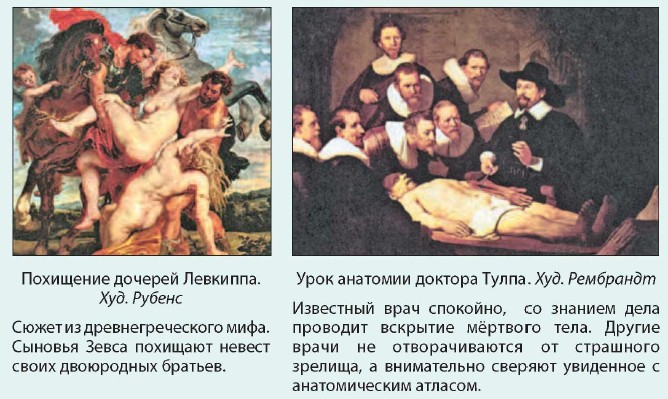 ��������� ������� ��������