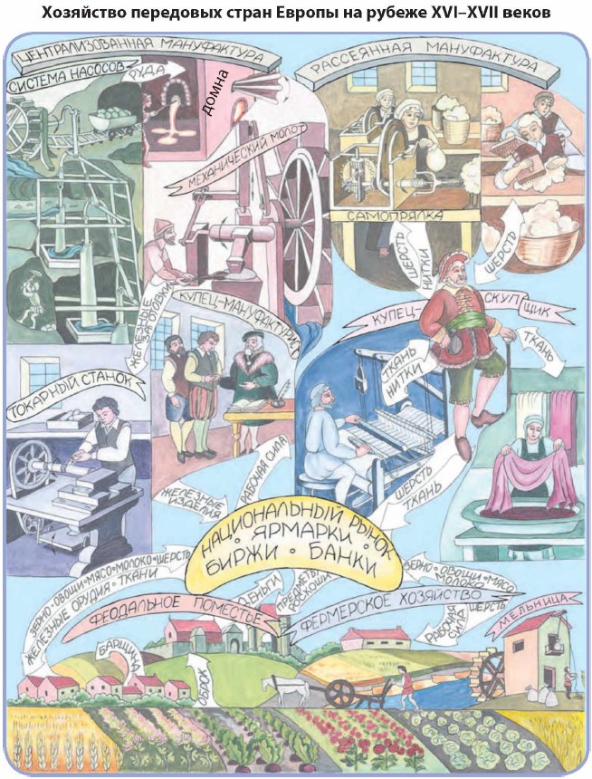 ��������� ��������� ����� ������ �� ������ XVI�XVII �����