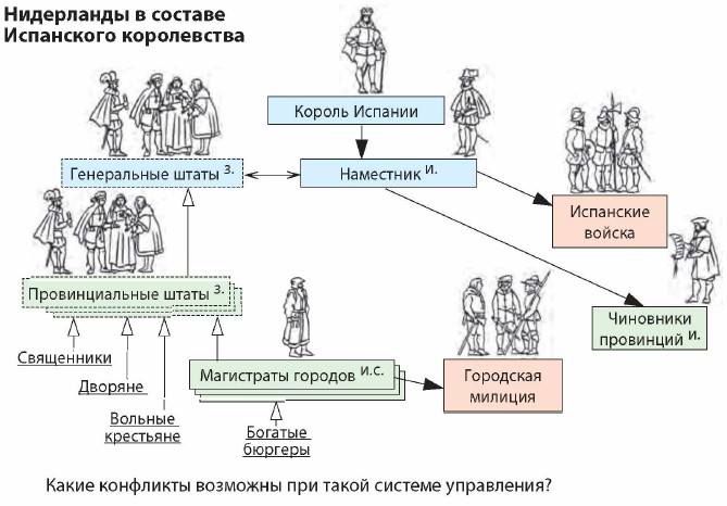 ���������� � ������� ���������� �����������