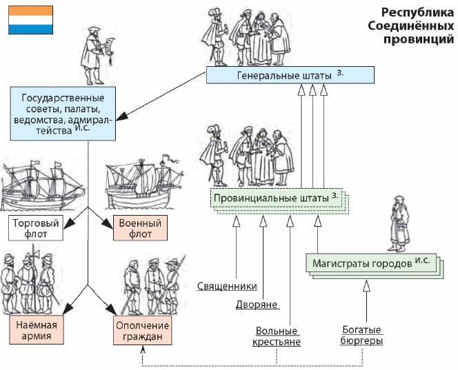 ���������� ����������� ���������