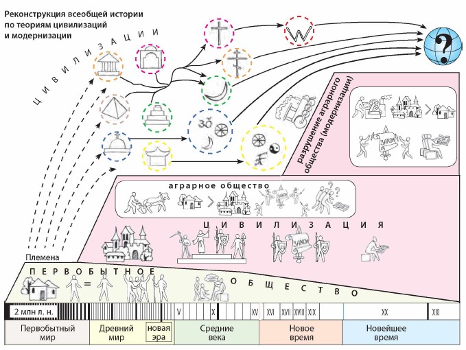 ������������� �������� ������� �� ������� ����������� � ������������