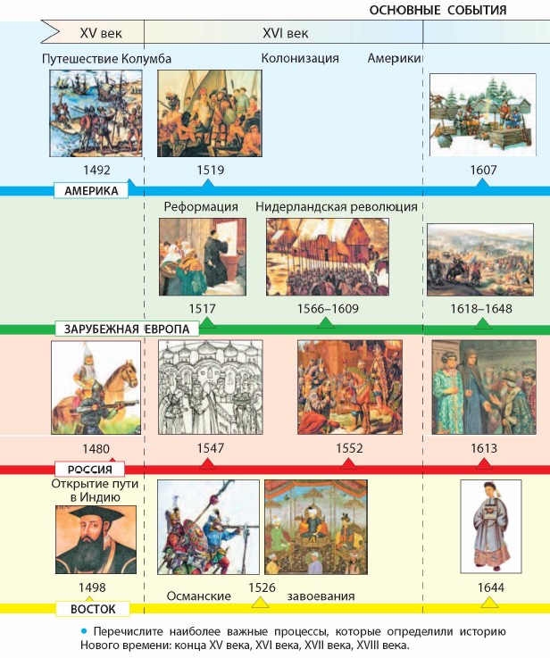 �������� �������