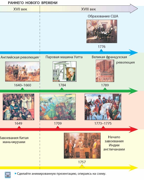 ������� ������ �������