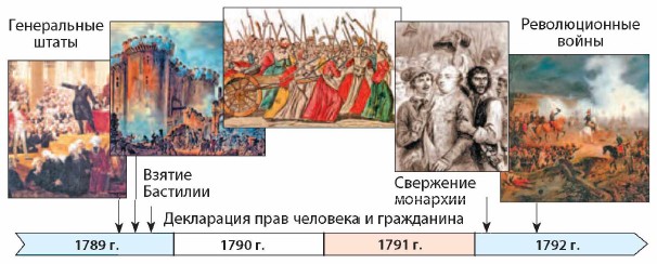 ����������� �����