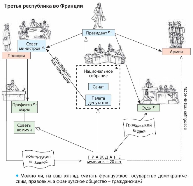 ������ ���������� �� �������