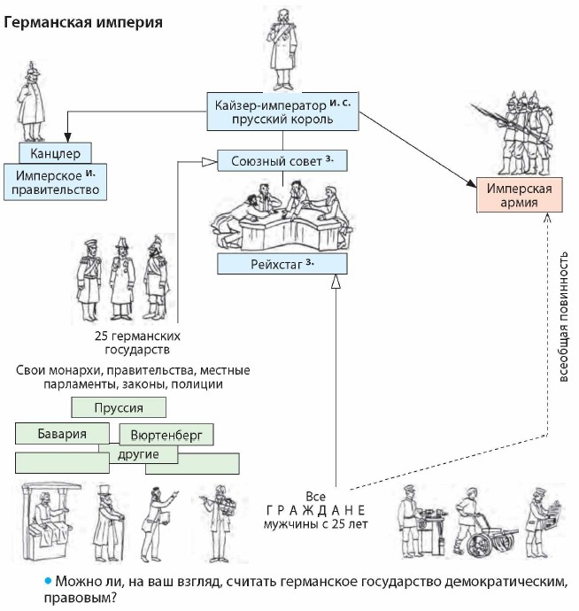 ���������� �������