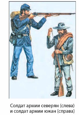 ������ ����� ������� (�����) � ������ ����� ���� (������)