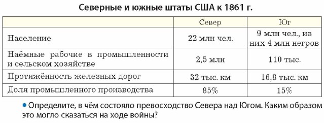 �������� � ����� ����� ��� � 1861 �