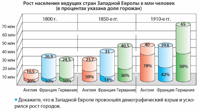 ���� ��������� ������� ����� �������� ������ � ��� �������