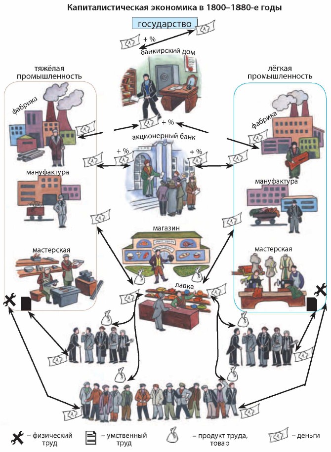 ����������������� ��������� � 1800-1880-� ����