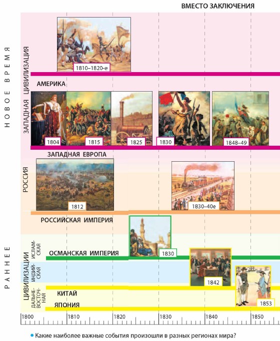 ������ ����������