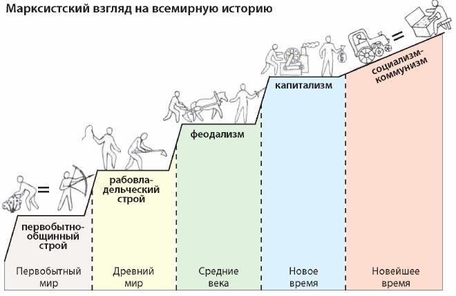 ������������ ������ �� ��������� �������