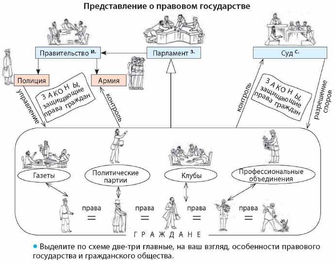 ������������� � �������� �����������