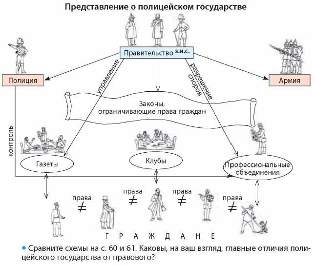 ������������� � ����������� �����������