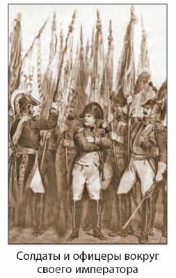 ������� � ������� ������ ������ ����������