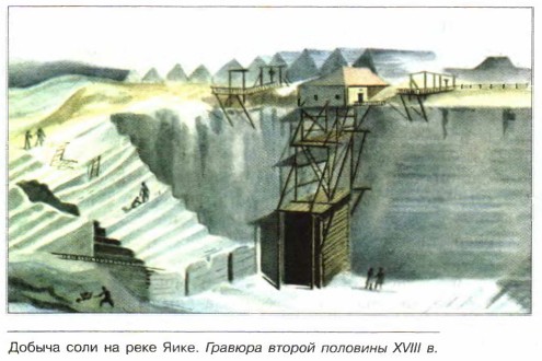 ������ ���� �� ���� ����. ������� ������ �������� XVIII �.