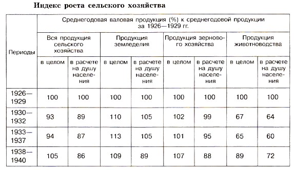 ������ ����� ��������� ���������