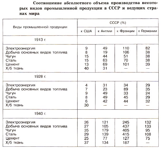 ����������� ����������� ������ ������������ ��������� ����� ������������ ��������� � ���� � ������� ������� ����