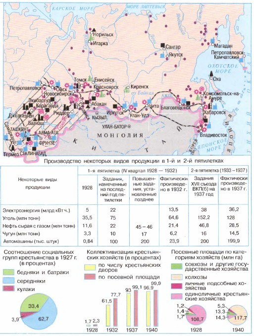 ������������ ��������� ����� ��������� � 1 -� � 2-� ����������