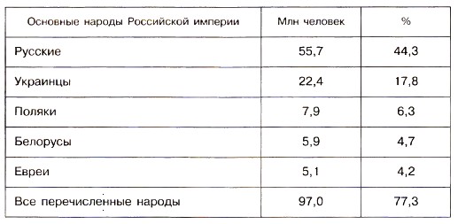 ������������ ������ ���������