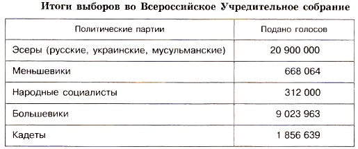 ����� ������� �� ������������� ������������� ��������