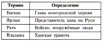 ���������� ������������ ����� ��������� � �� �������������