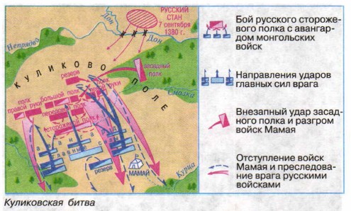 ����������� �����