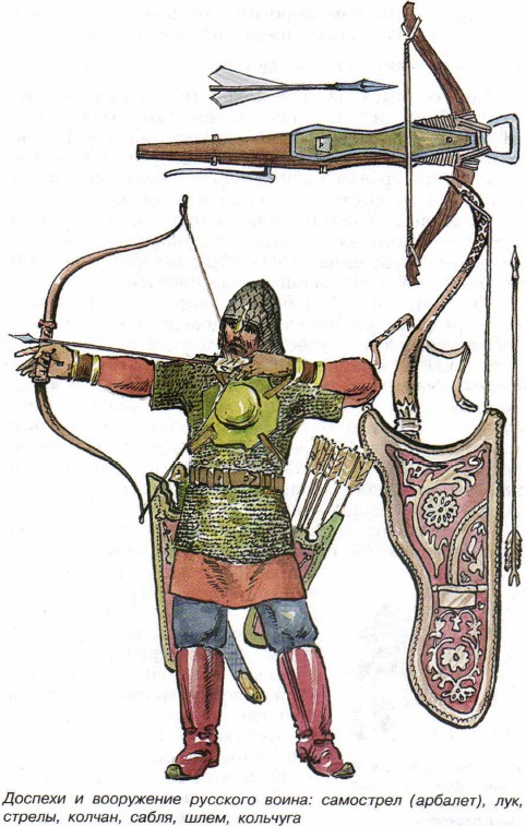 ������� � ���������� �������� �����: ��������� (�������), ���, ������, ������, �����, ����, ��������