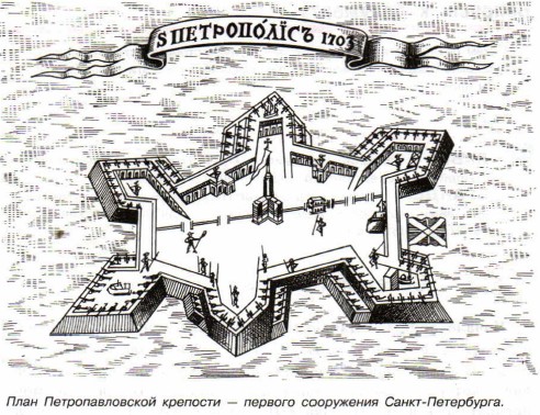 ���� ��������������� �������� � ������� ���������� �����-����������