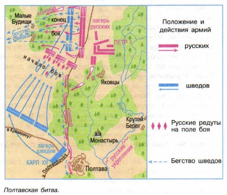 ���������� �����.