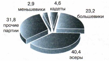 ����� ������� � ������������� ��������