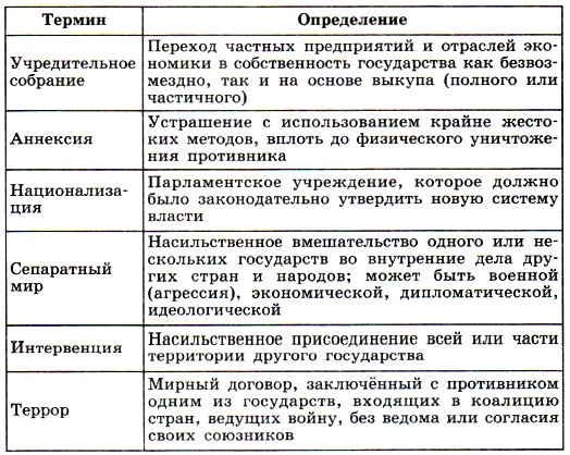 ���������� ������������ ����� ��������� � �� �������������