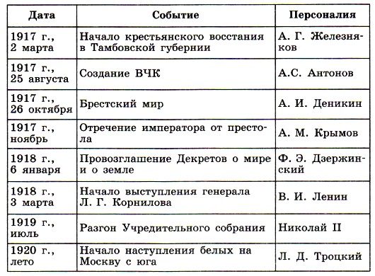 ���������� ������������ ����� ������, ��������� ��������� � ������������