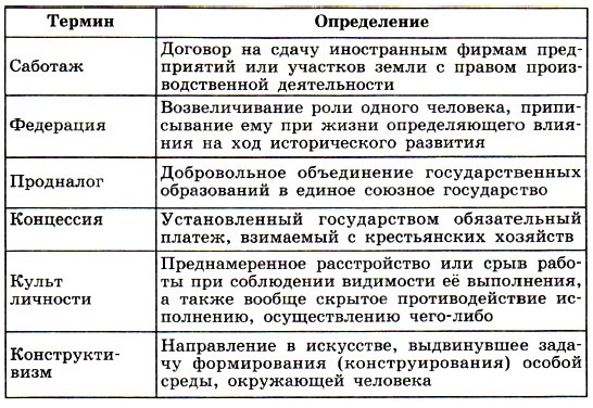 ���������� ������������ ����� ��������� � �� �������������