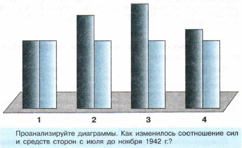 ����������� ��� � 19 ������ 1942 �.
