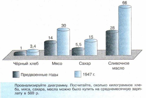 ���� �� ����������������� ������ � ����������� ���� � � 1947 �., � ������ �� 1 ��