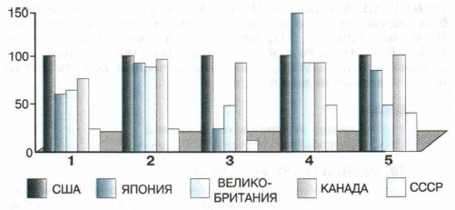 ������������� ���������� �������������� �������� ����, ���, ������, ��������������, ������. 1991 �.