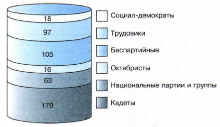 ����������� ���������