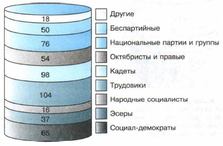 II ��������������� ����