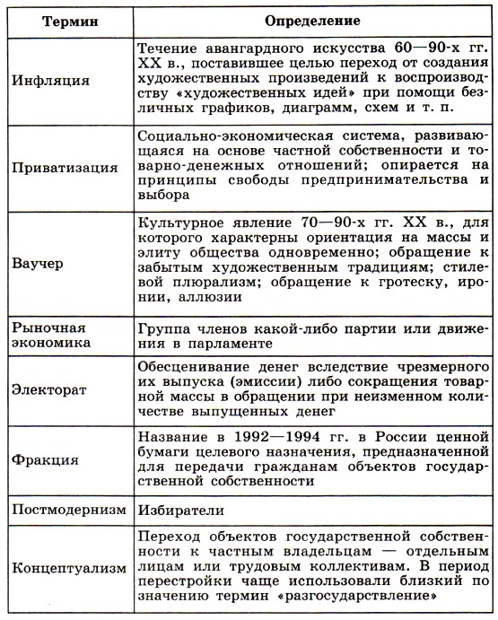  ���������� ������������ ����� ��������� � �� �������������