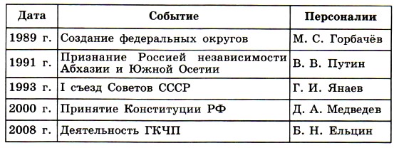 ���������� ������������ ����� ������ � ��������� ���������