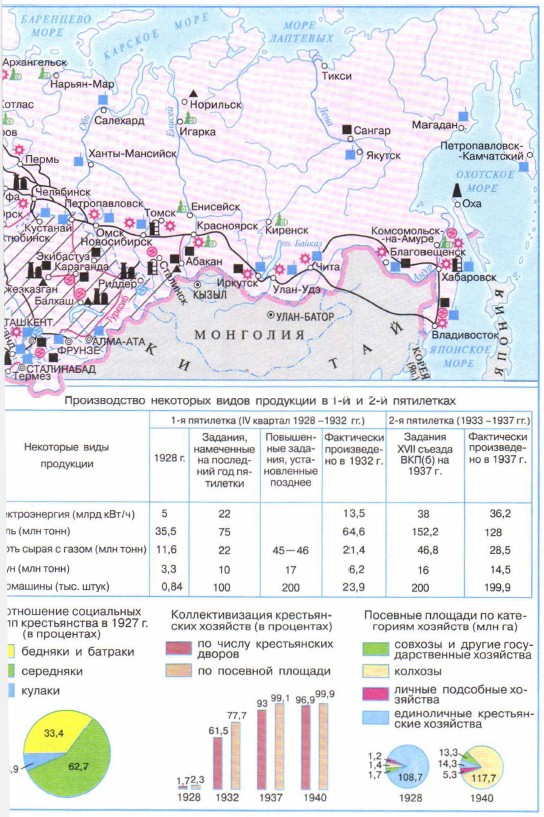 �������� ��������� ���� � ������ ������� ������������� �����